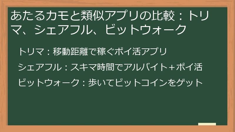 あたるカモと類似アプリの比較：トリマ、シェアフル、ビットウォーク