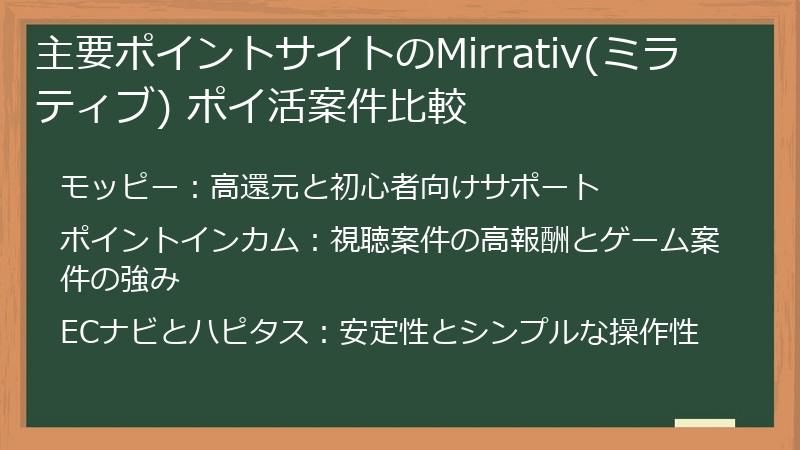主要ポイントサイトのMirrativ(ミラティブ) ポイ活案件比較