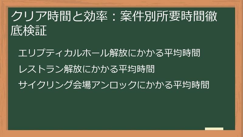 クリア時間と効率：案件別所要時間徹底検証