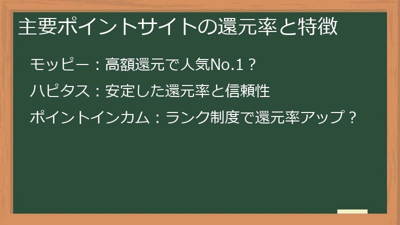 主要ポイントサイトの還元率と特徴