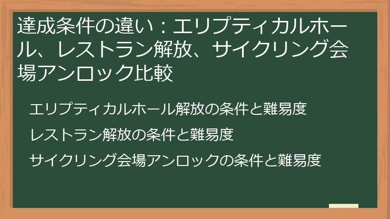 達成条件の違い：エリプティカルホール、レストラン解放、サイクリング会場アンロック比較