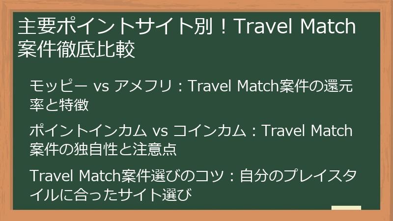 主要ポイントサイト別！Travel Match案件徹底比較