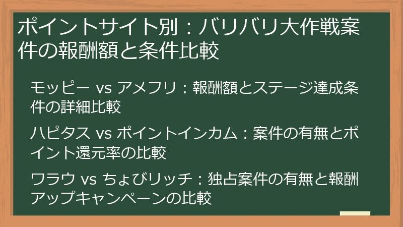 ポイントサイト別：バリバリ大作戦案件の報酬額と条件比較
