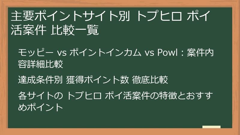 主要ポイントサイト別 トプヒロ ポイ活案件 比較一覧