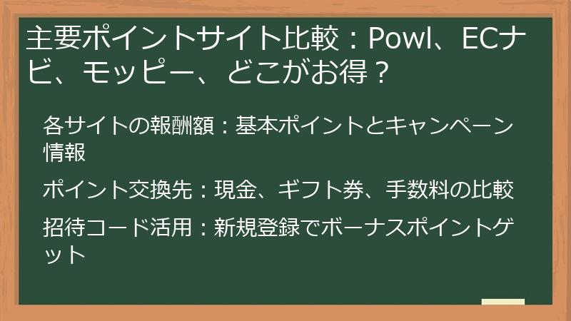 主要ポイントサイト比較：Powl、ECナビ、モッピー、どこがお得？