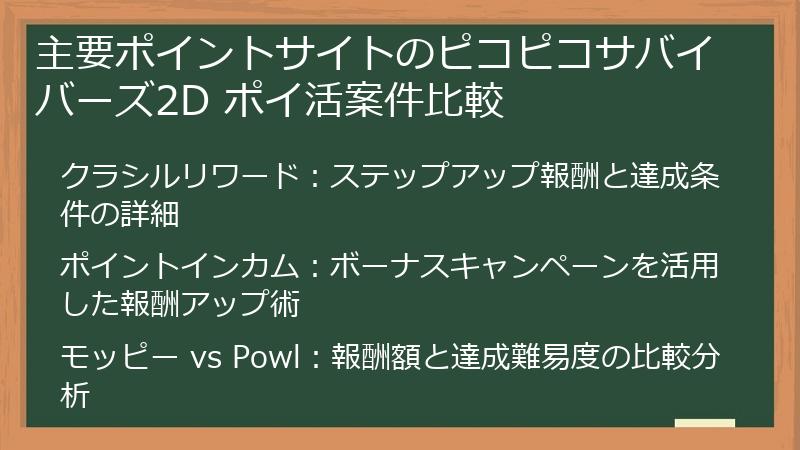 主要ポイントサイトのピコピコサバイバーズ2D ポイ活案件比較