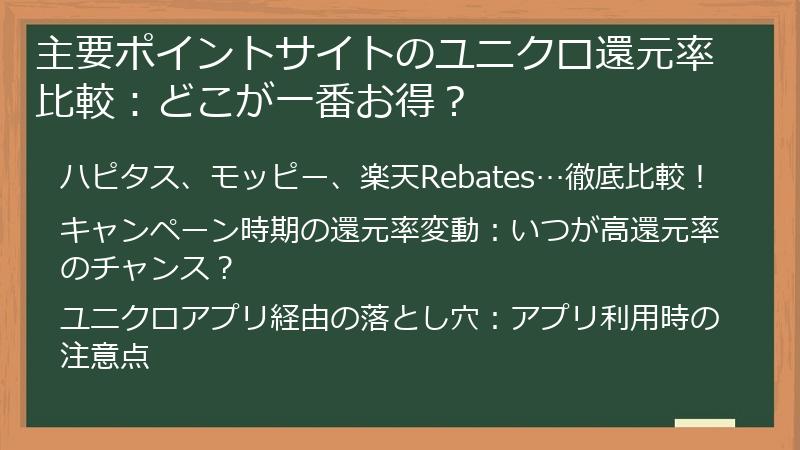主要ポイントサイトのユニクロ還元率比較：どこが一番お得？