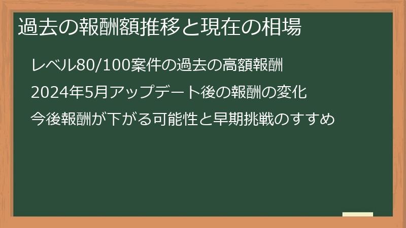 過去の報酬額推移と現在の相場