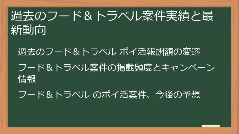 過去のフード＆トラベル案件実績と最新動向