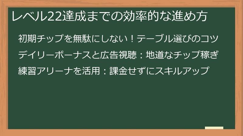 レベル22達成までの効率的な進め方