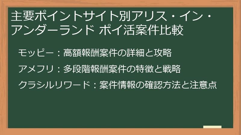 主要ポイントサイト別アリス・イン・アンダーランド ポイ活案件比較