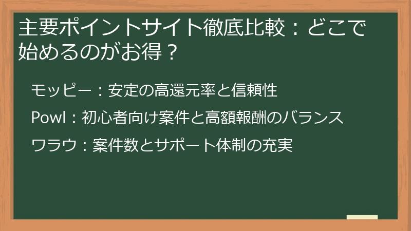主要ポイントサイト徹底比較：どこで始めるのがお得？