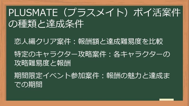 PLUSMATE（プラスメイト）ポイ活案件の種類と達成条件