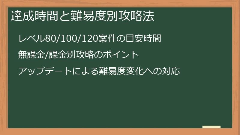 達成時間と難易度別攻略法