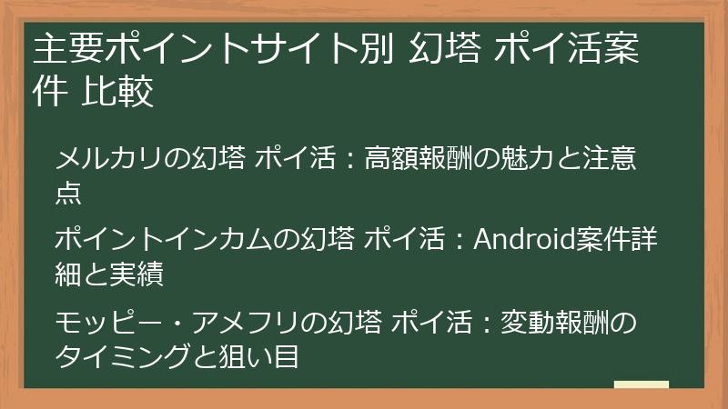 主要ポイントサイト別 幻塔 ポイ活案件 比較