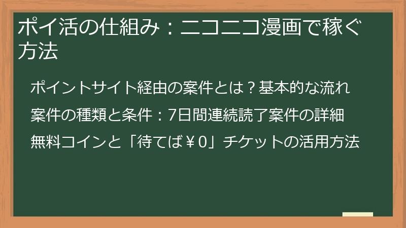 ポイ活の仕組み：ニコニコ漫画で稼ぐ方法