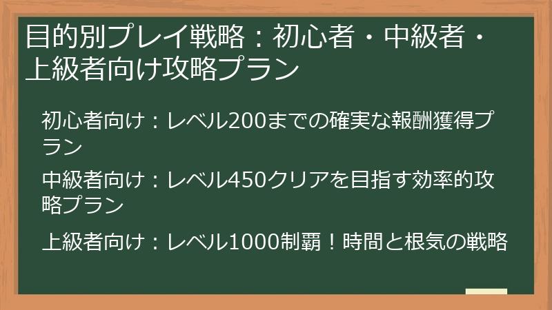 目的別プレイ戦略：初心者・中級者・上級者向け攻略プラン
