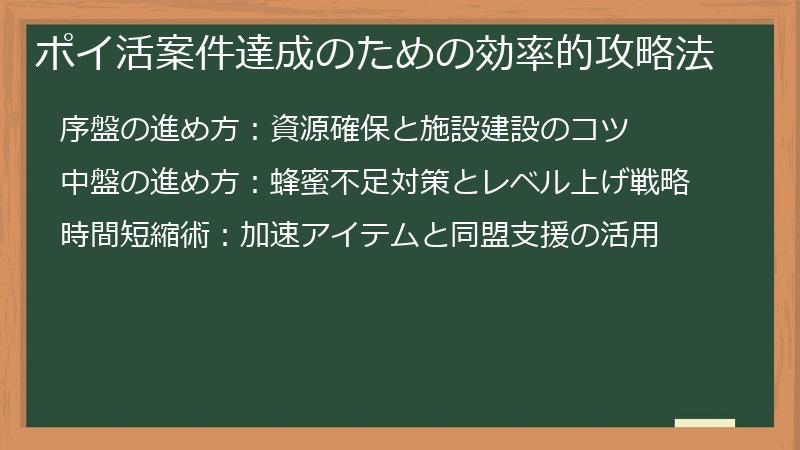 ポイ活案件達成のための効率的攻略法