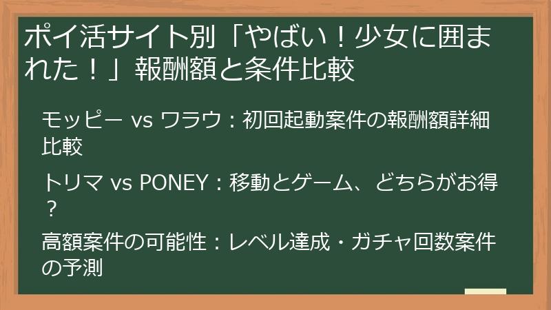 ポイ活サイト別「やばい！少女に囲まれた！」報酬額と条件比較