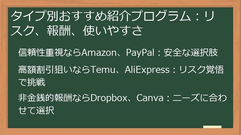 タイプ別おすすめ紹介プログラム：リスク、報酬、使いやすさ