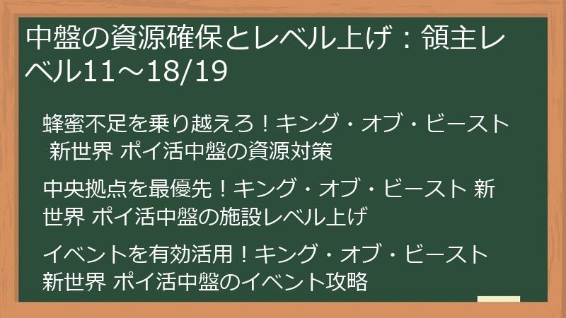 中盤の資源確保とレベル上げ：領主レベル11～18/19