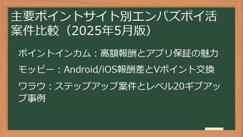 主要ポイントサイト別エンパズポイ活案件比較（2025年5月版）