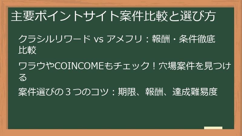 主要ポイントサイト案件比較と選び方