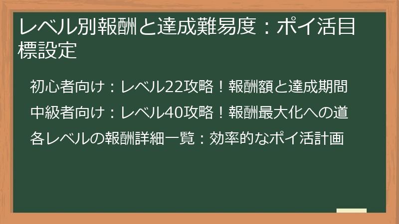 レベル別報酬と達成難易度：ポイ活目標設定