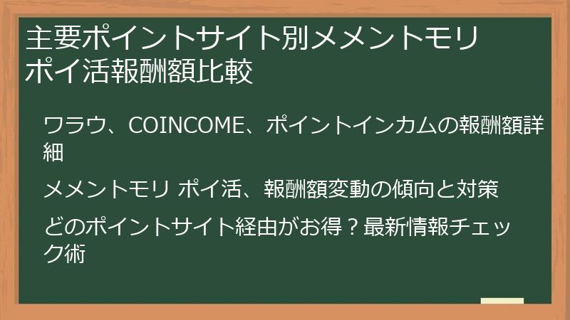 主要ポイントサイト別メメントモリ ポイ活報酬額比較