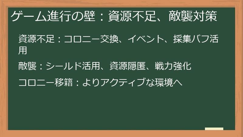 ゲーム進行の壁：資源不足、敵襲対策