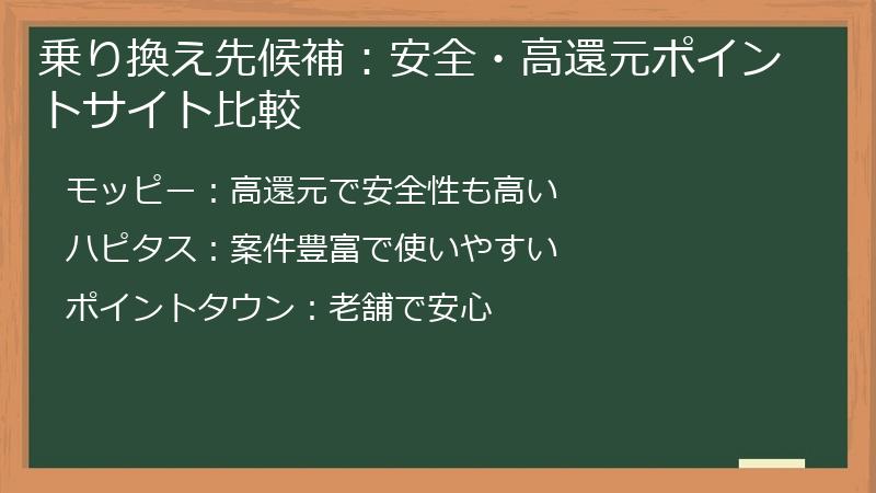 乗り換え先候補：安全・高還元ポイントサイト比較