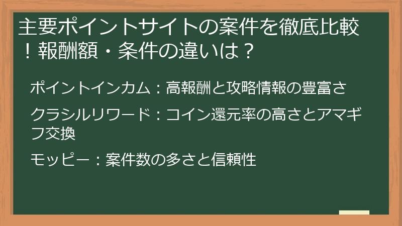 主要ポイントサイトの案件を徹底比較！報酬額・条件の違いは？