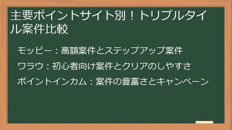 主要ポイントサイト別！トリプルタイル案件比較