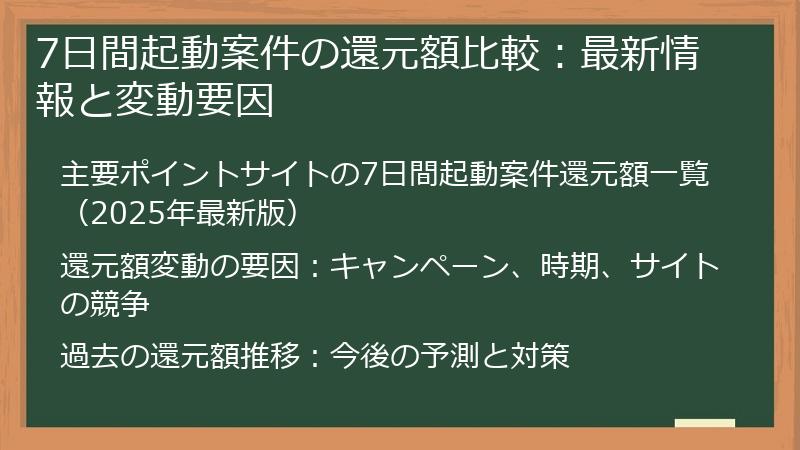 7日間起動案件の還元額比較：最新情報と変動要因