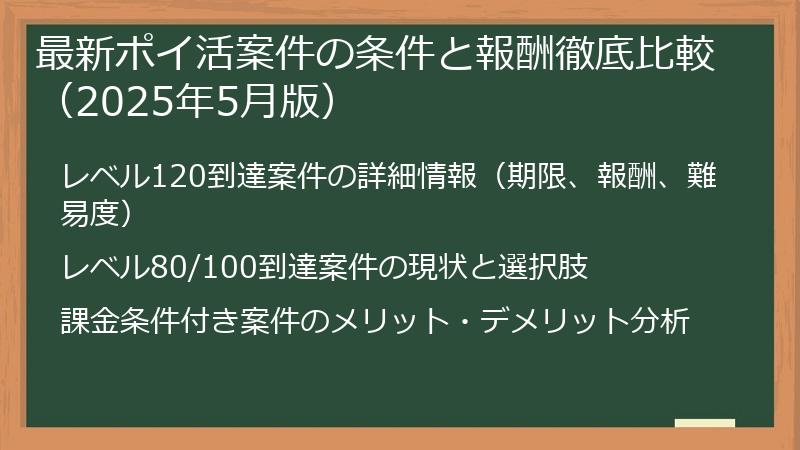 最新ポイ活案件の条件と報酬徹底比較（2025年5月版）
