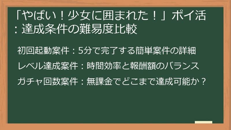 「やばい！少女に囲まれた！」ポイ活：達成条件の難易度比較
