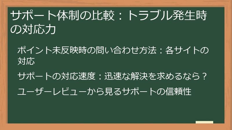 サポート体制の比較：トラブル発生時の対応力