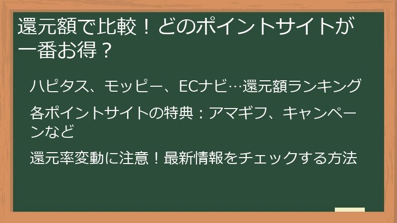 還元額で比較！どのポイントサイトが一番お得？