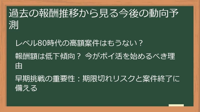 過去の報酬推移から見る今後の動向予測