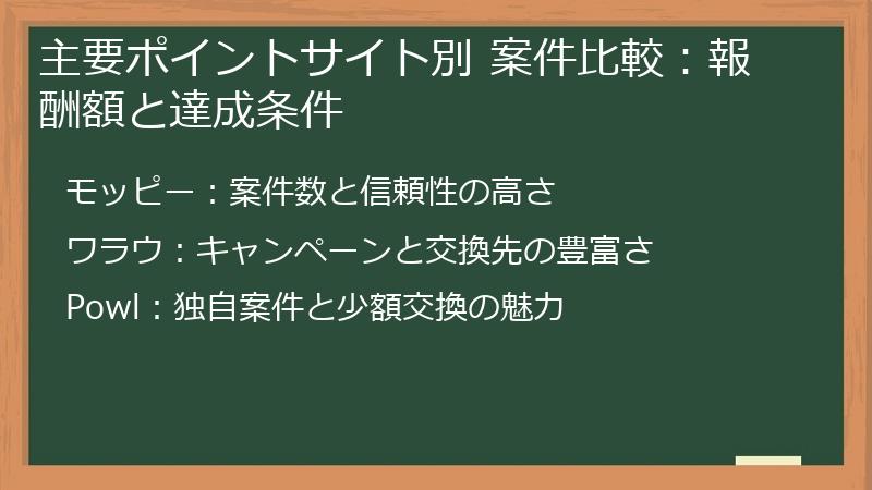 主要ポイントサイト別 案件比較：報酬額と達成条件
