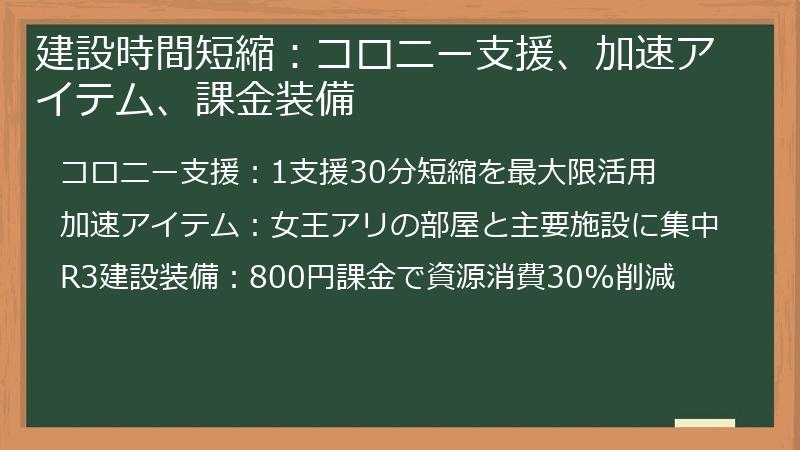 建設時間短縮：コロニー支援、加速アイテム、課金装備