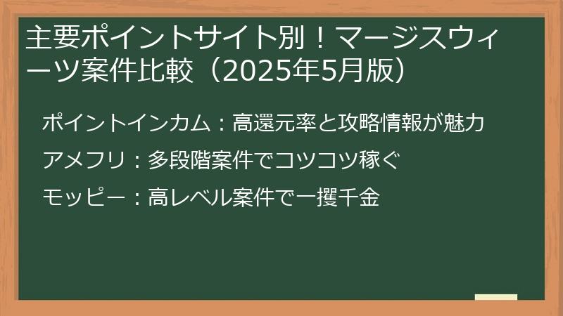 主要ポイントサイト別！マージスウィーツ案件比較（2025年5月版）