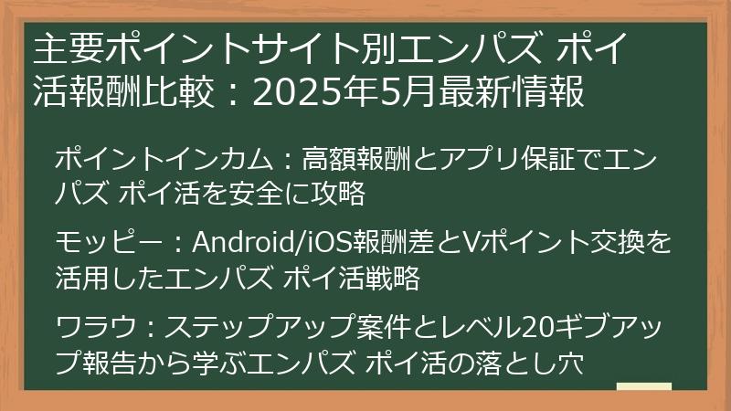 主要ポイントサイト別エンパズ ポイ活報酬比較：2025年5月最新情報