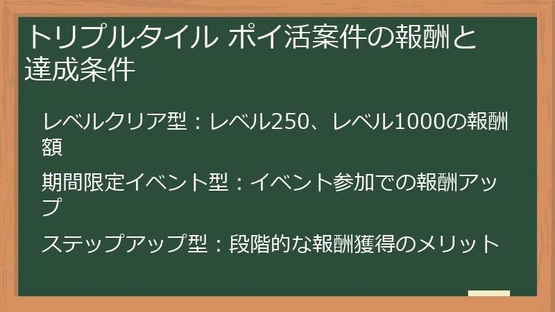 トリプルタイル ポイ活案件の報酬と達成条件