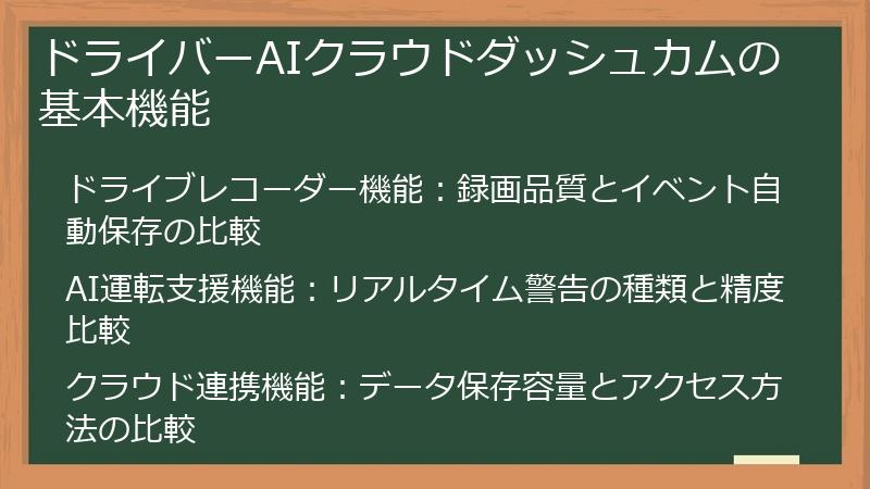 ドライバーAIクラウドダッシュカムの基本機能
