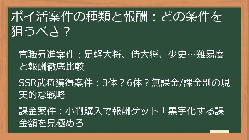 ポイ活案件の種類と報酬：どの条件を狙うべき？