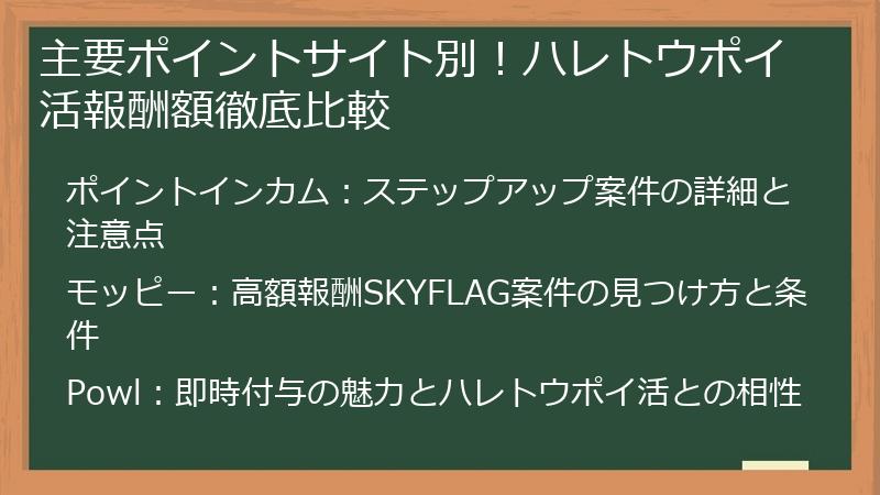 主要ポイントサイト別！ハレトウポイ活報酬額徹底比較