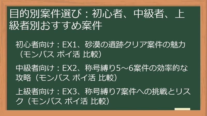 目的別案件選び：初心者、中級者、上級者別おすすめ案件