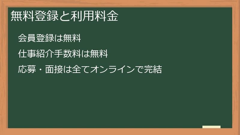 無料登録と利用料金