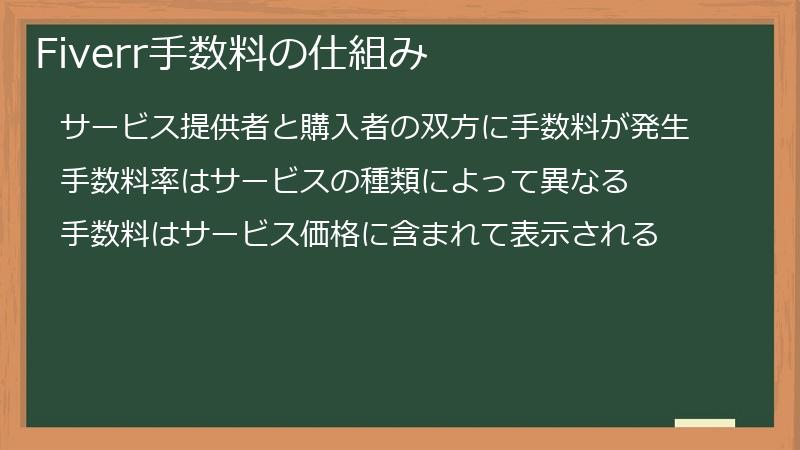 Fiverr手数料の仕組み
